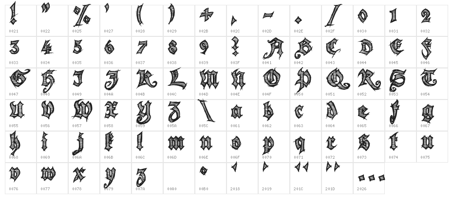 Season of the Witch Character Map