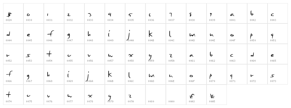 SeasonFourteen Character Map