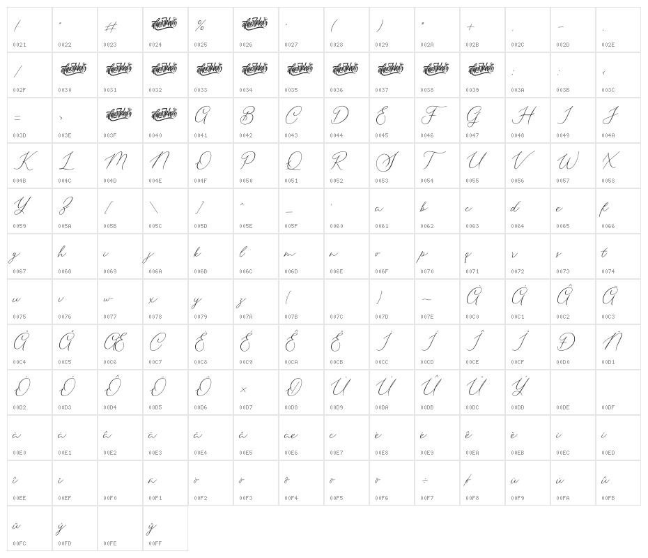 Seathera Character Map