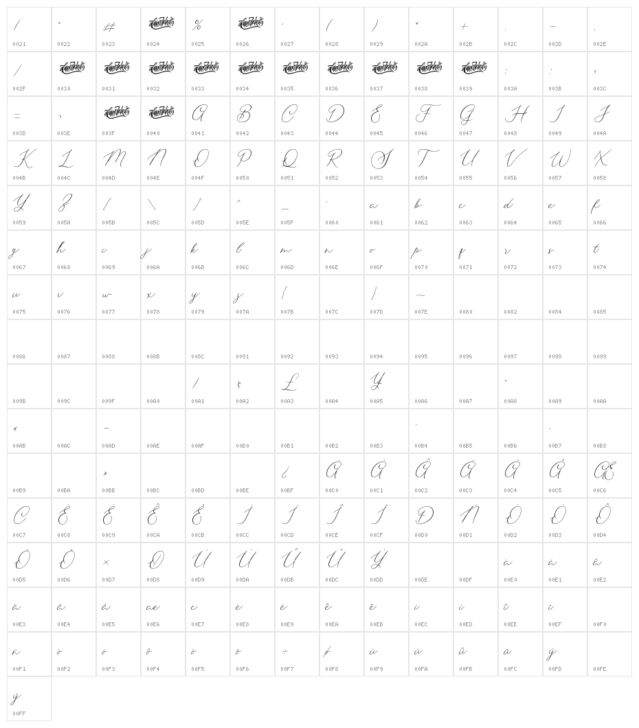 Seathera Character Map