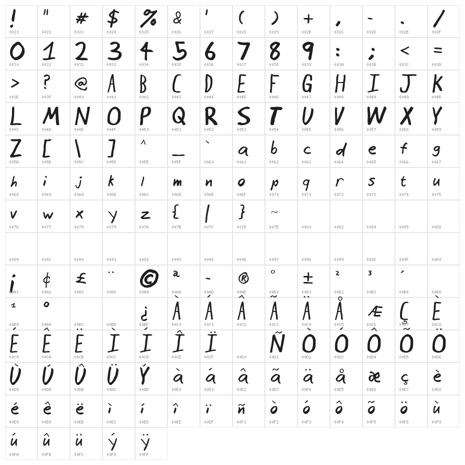 Seattle Avenue Character Map