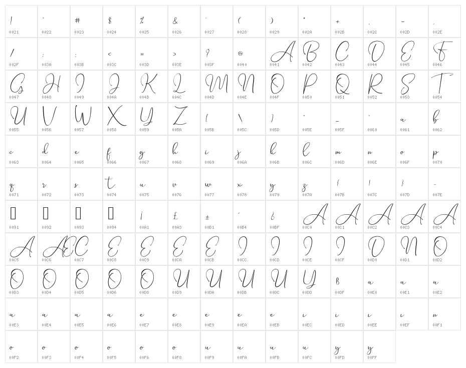 Seattle Script Demo Character Map
