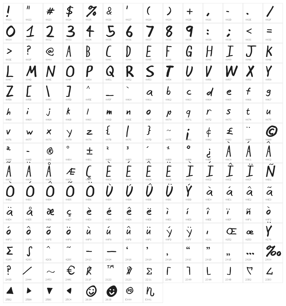 SeattleAvenue Character Map