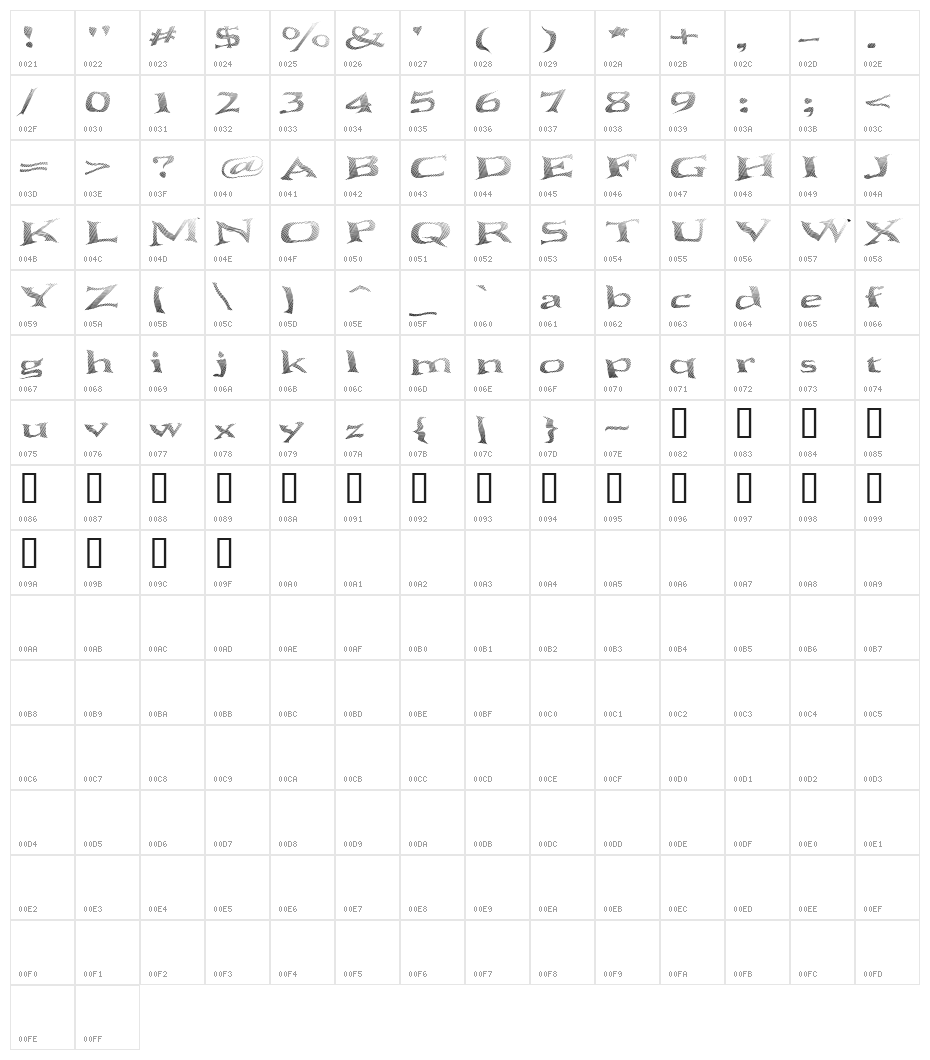 Seawave Basic Character Map