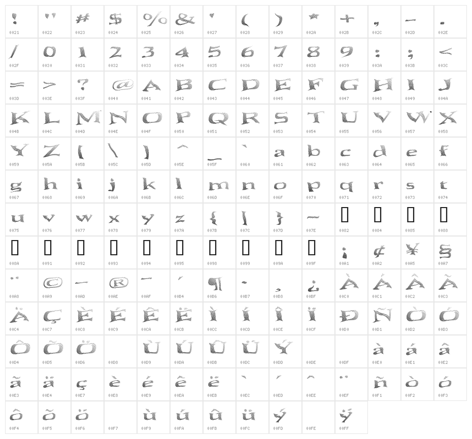Seawave Extended Keyset Character Map