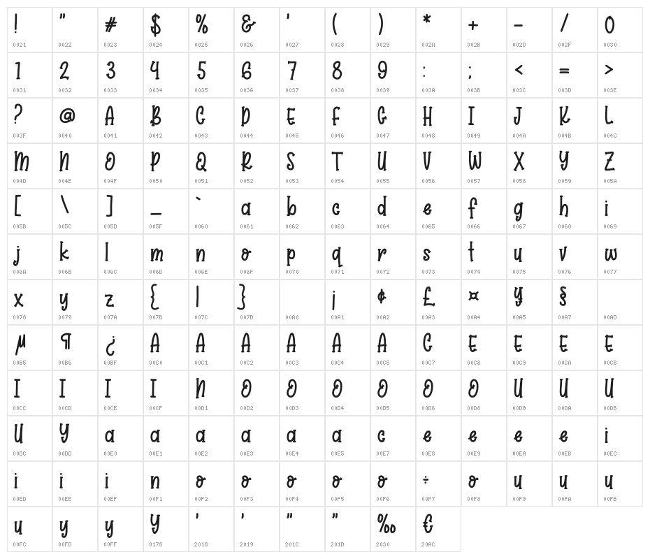 Seaweed Character Map
