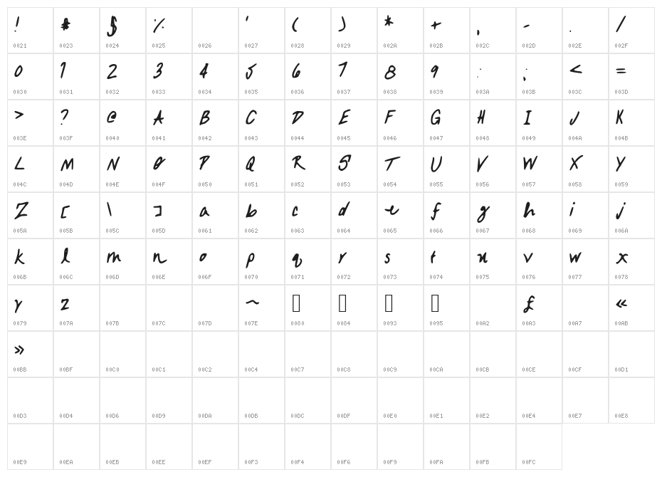 Sebastian Character Map