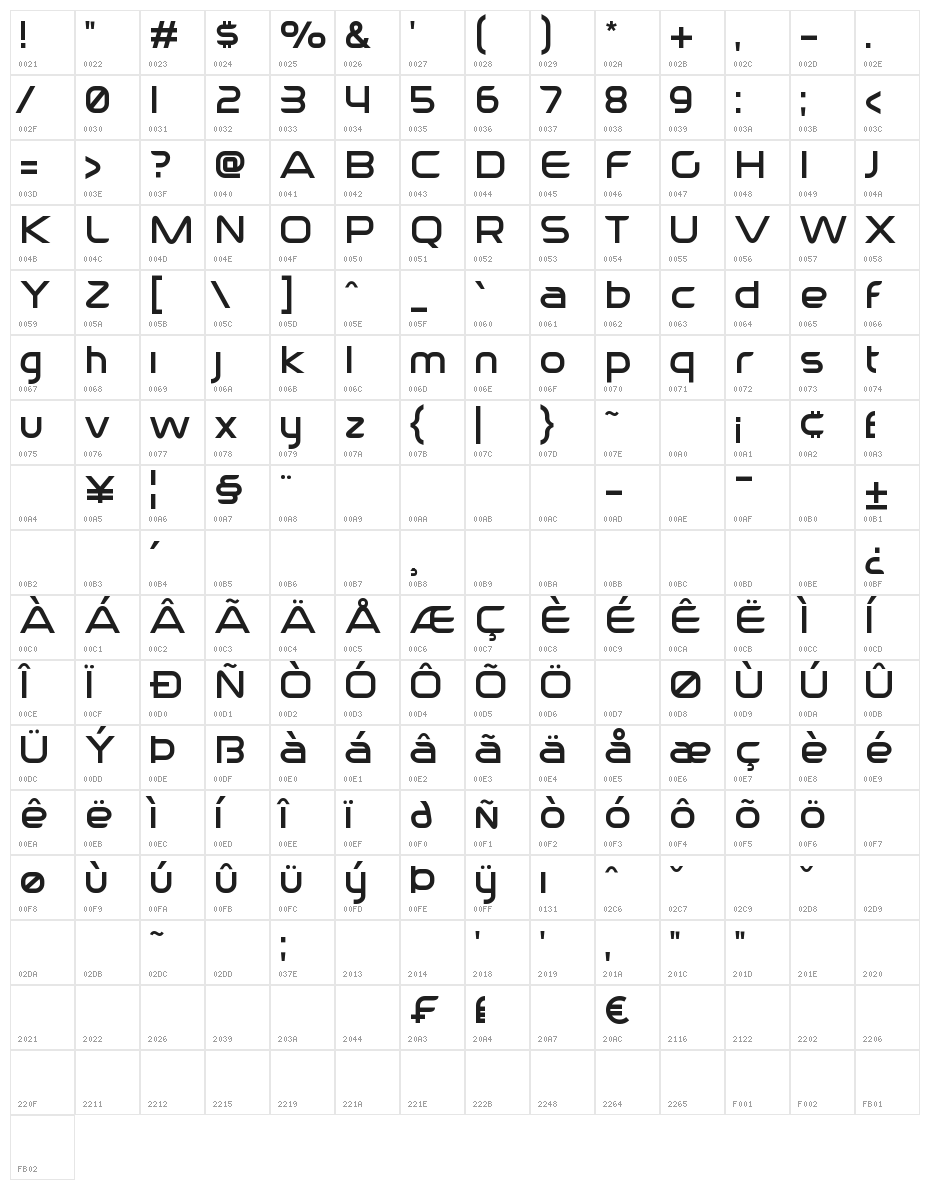 Sebastopol Character Map