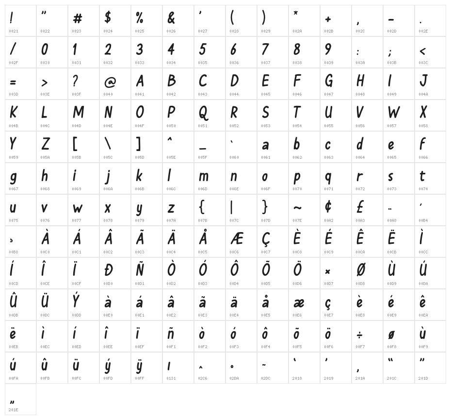 Sebatas Teman Character Map