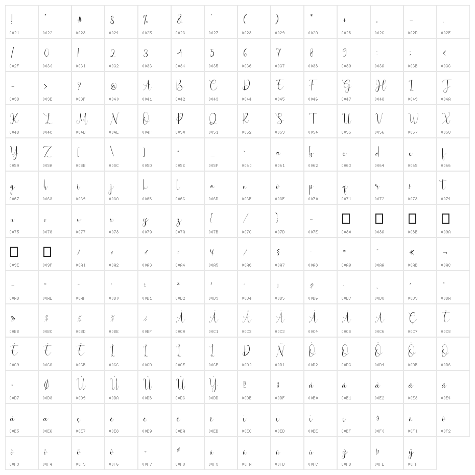 Sebbastian Character Map