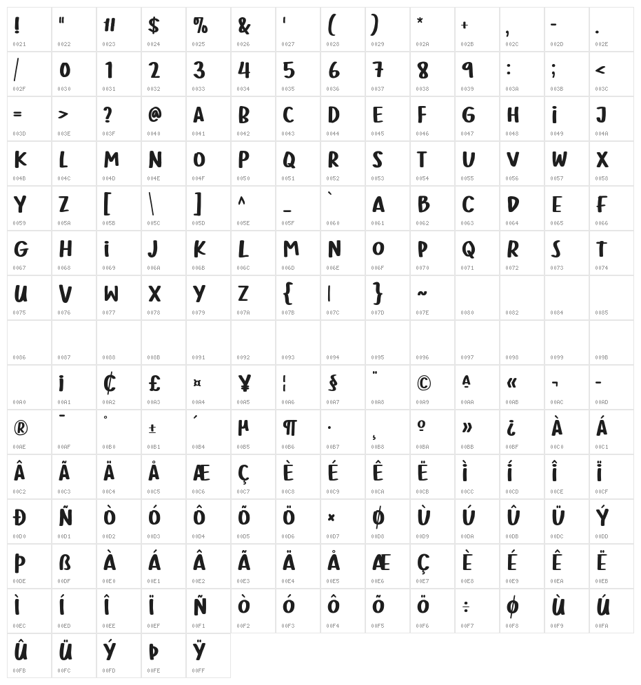 Seblak Mercon Character Map