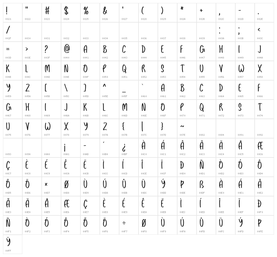 Sebqor Character Map