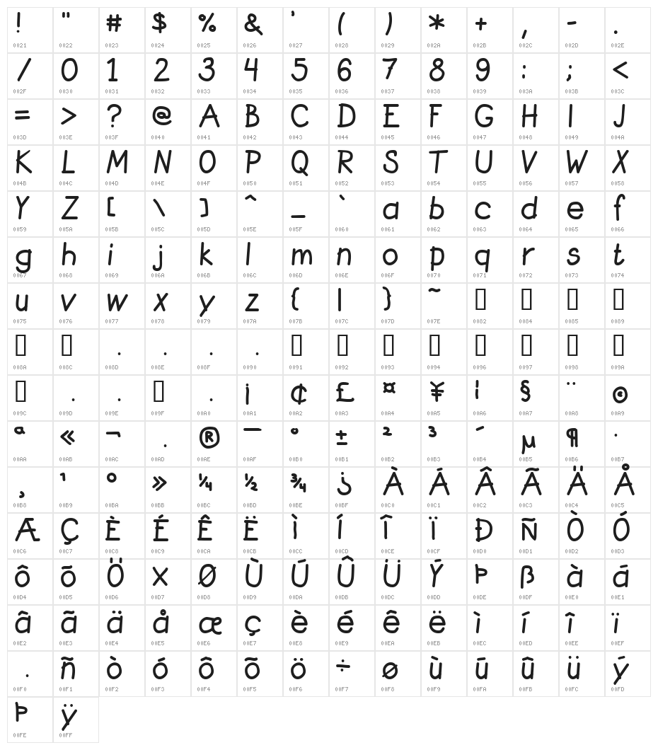 Sebran3 Character Map