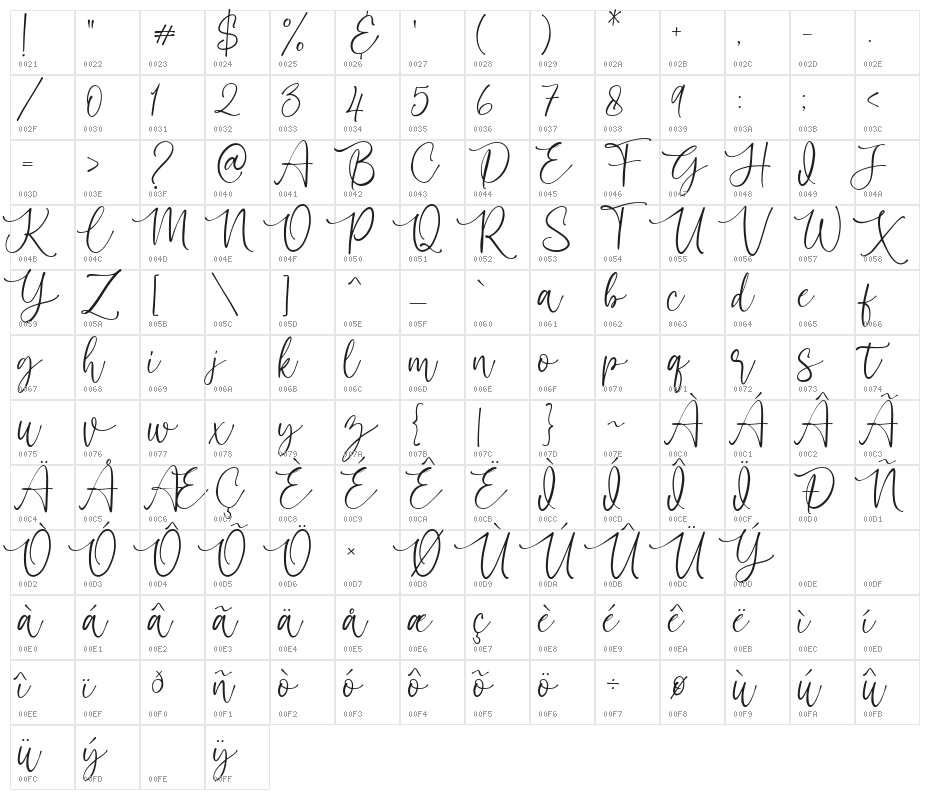 Sechillia Ruster Character Map