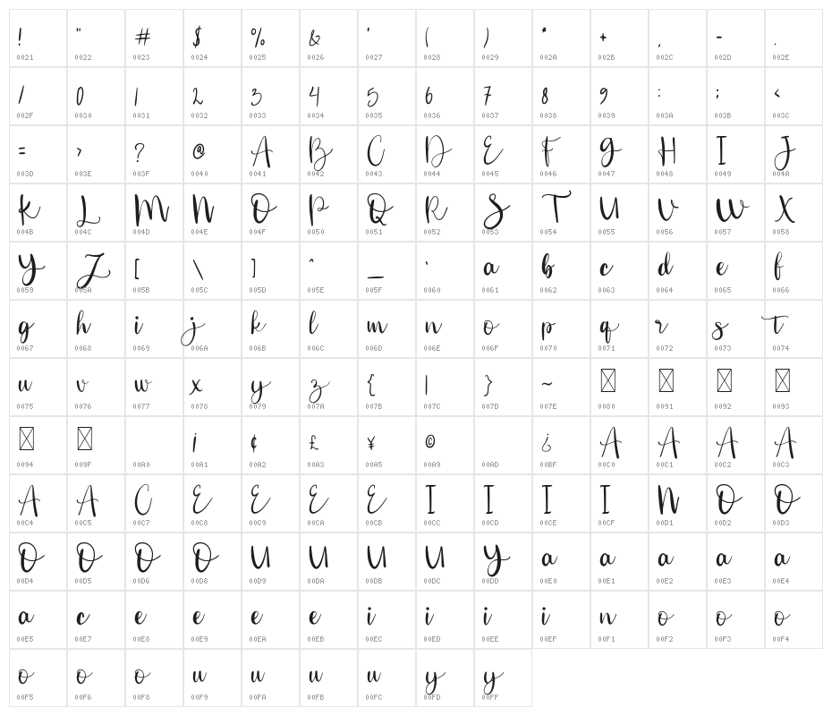 Secillia Character Map