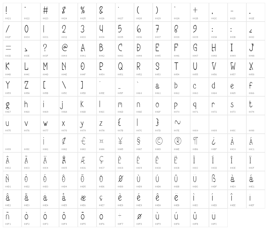 Second Date Character Map
