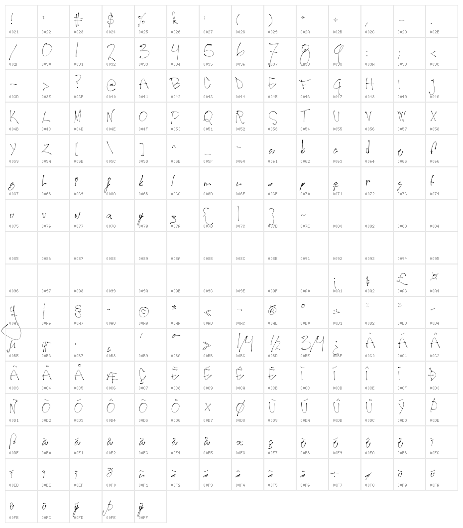 Second Lyrics Character Map