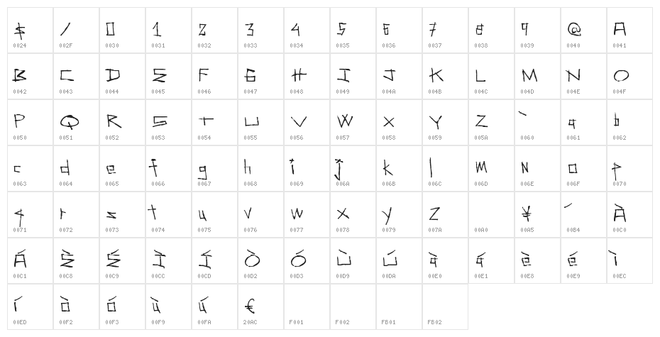 SecondAvenue Character Map