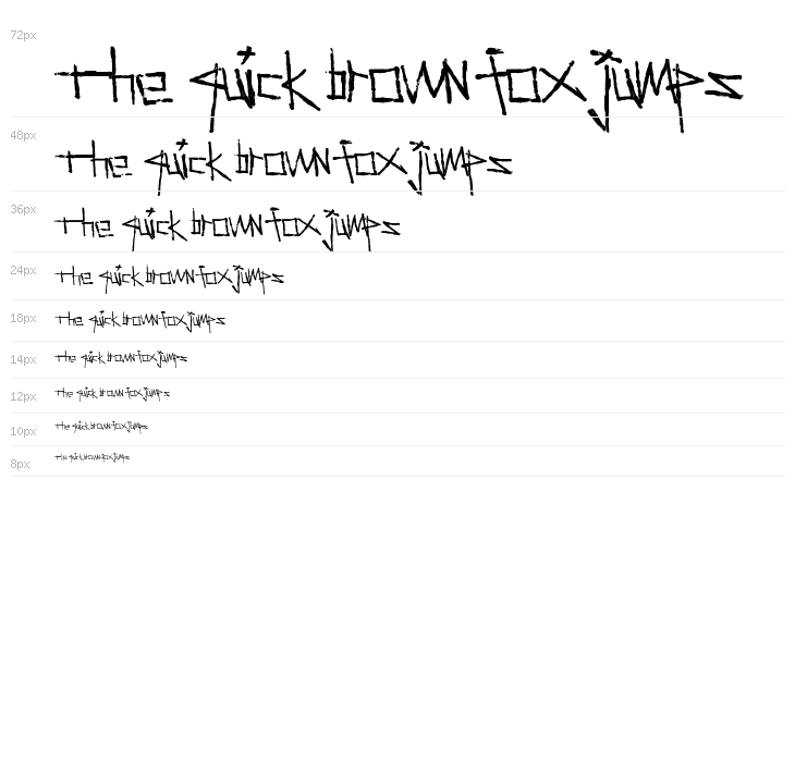 SecondAvenue Waterfall