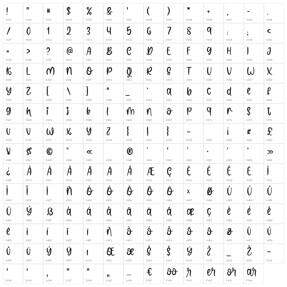 SecondOfMarch Demo Character Map