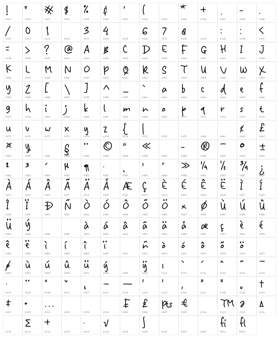Secondhand Character Map