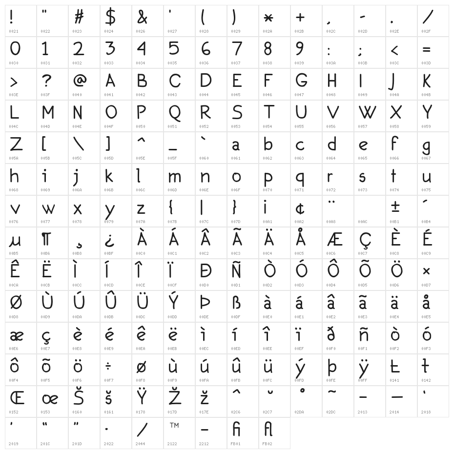 Secondo Character Map
