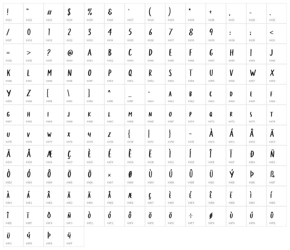 Secret Admirer Character Map