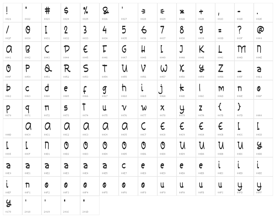 Secret Mask Character Map