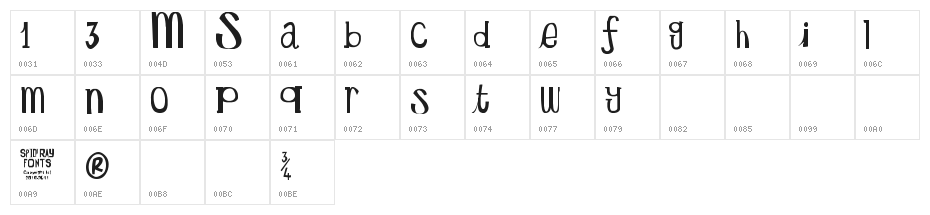 Secret Mole Character Map