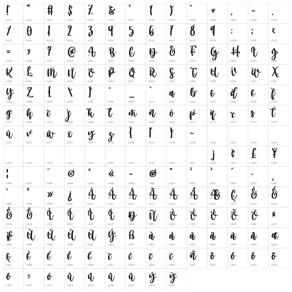 Secret Nature Character Map