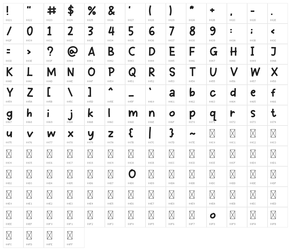 Secret Thief Character Map