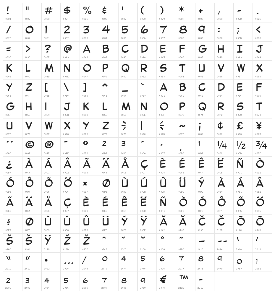 Secret Wurps Character Map