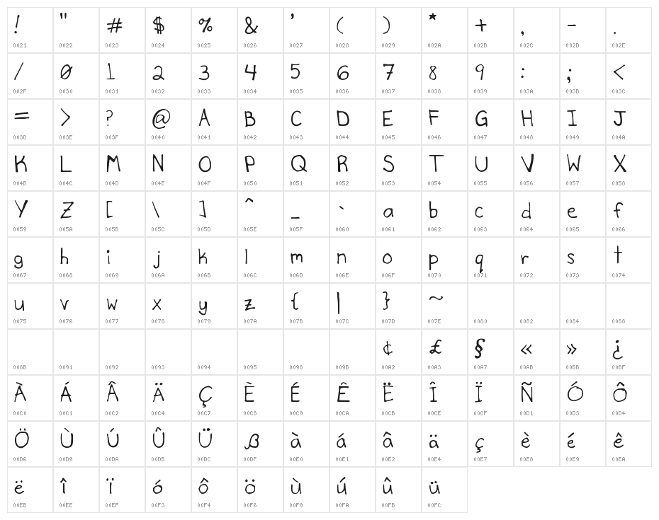 SecretSlob Character Map