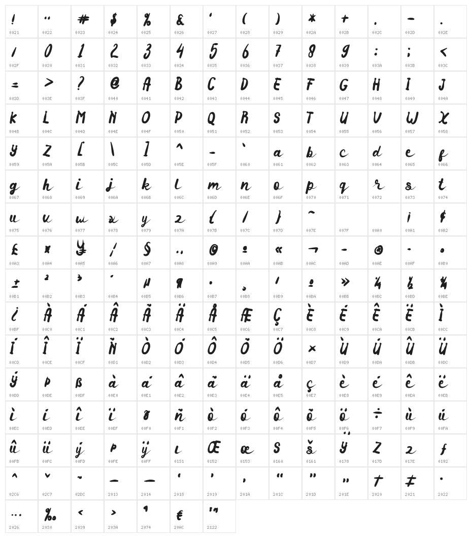 Secret_Admirer Character Map
