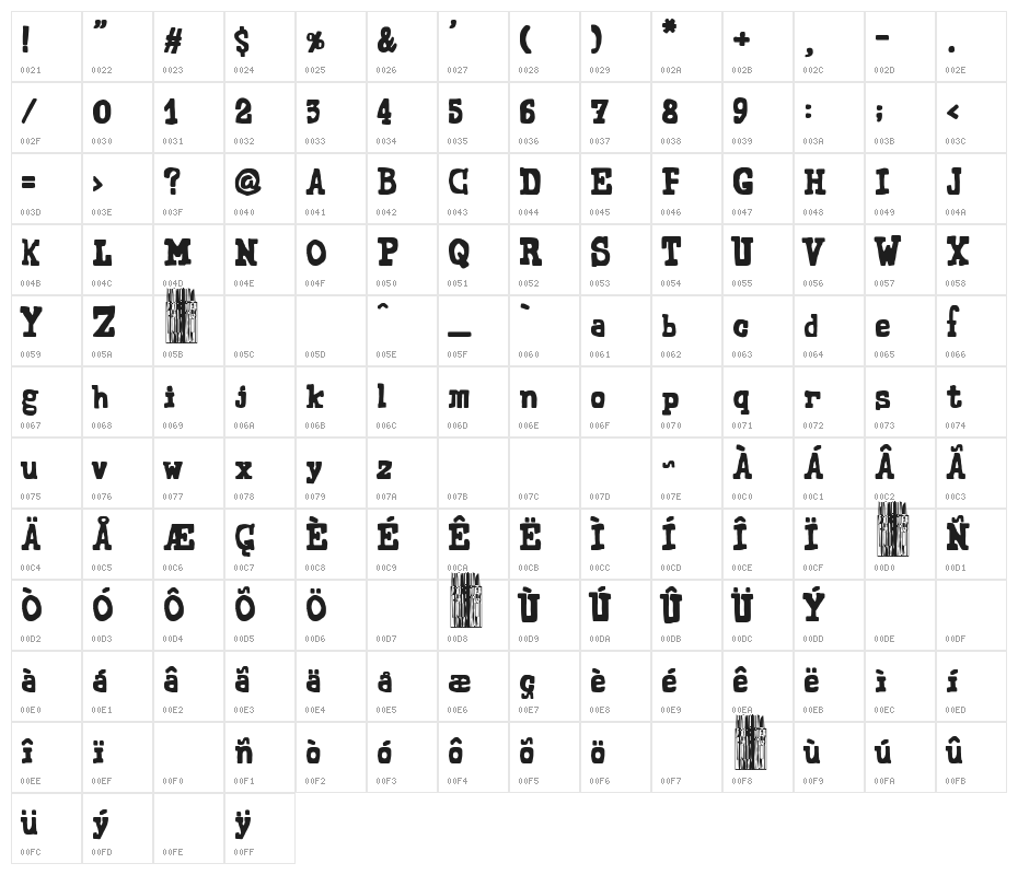 Secretary of State Character Map
