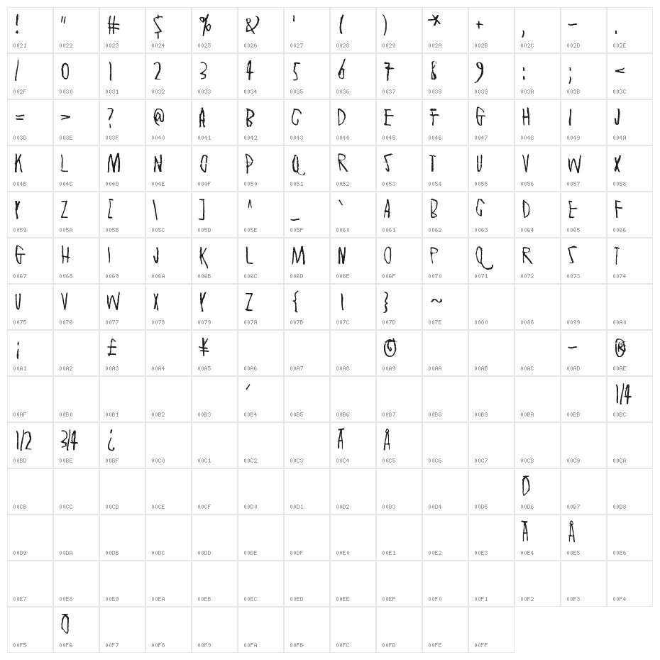 Secretly wishing for rain Character Map