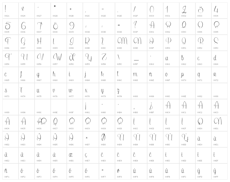 SecretoftheOctopus Character Map
