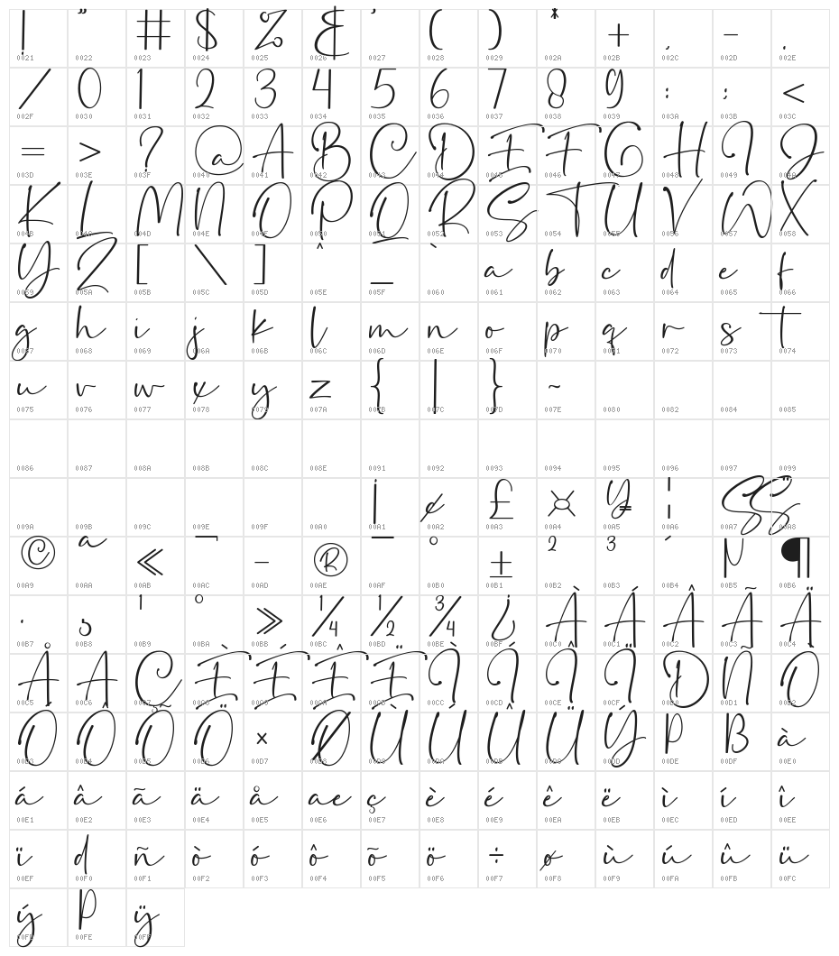 Secretoria Character Map