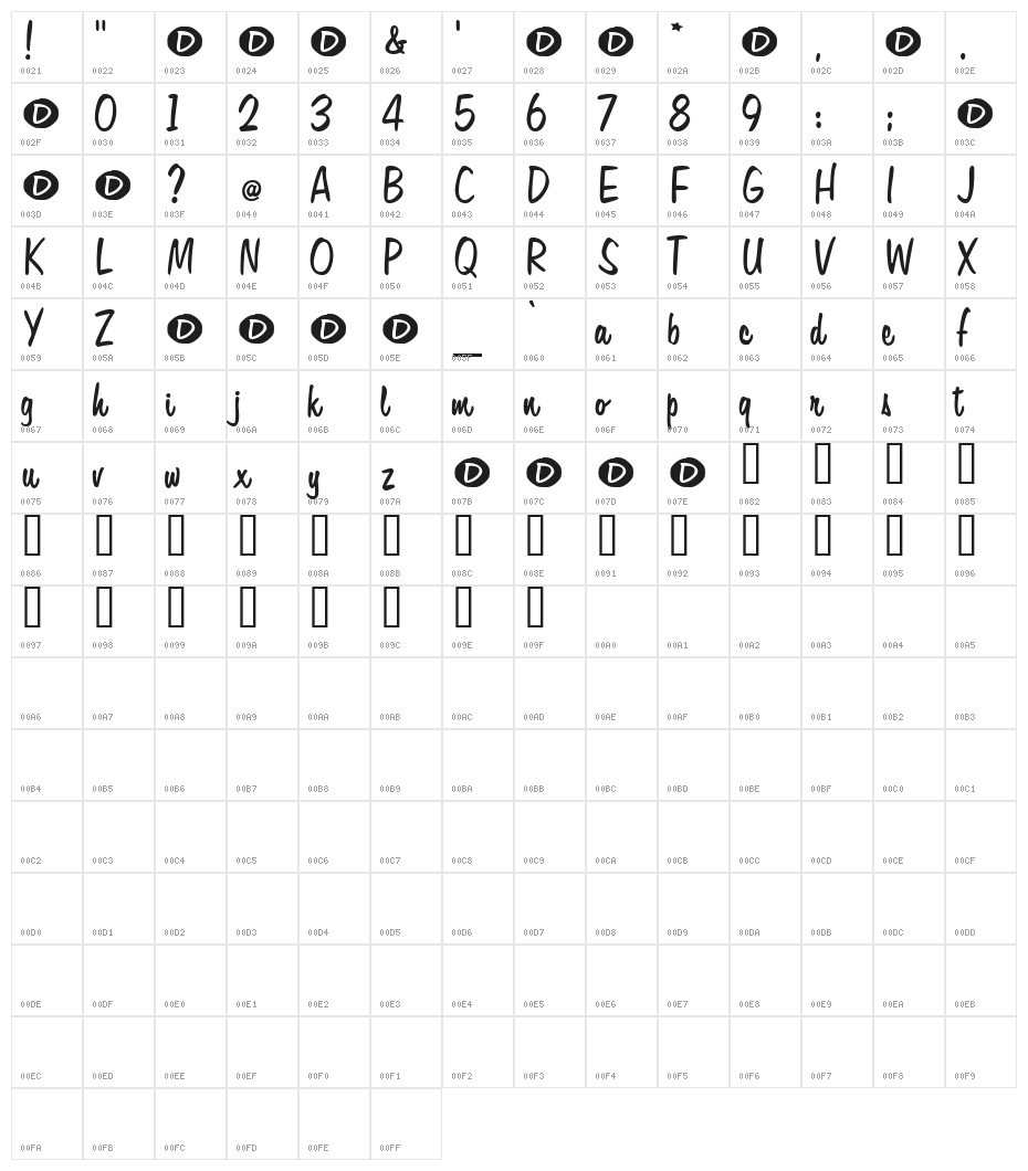 Secrets Character Map