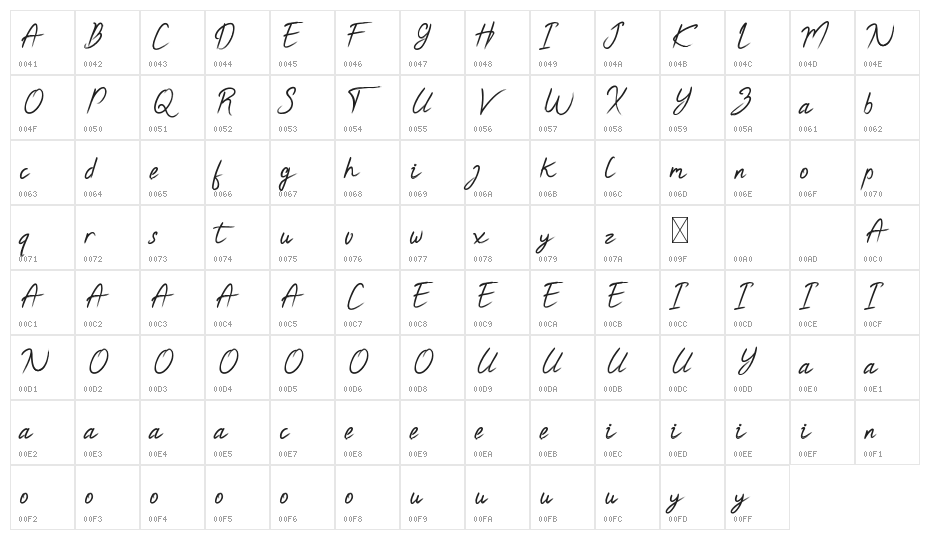 Secretto Edo Demo Character Map