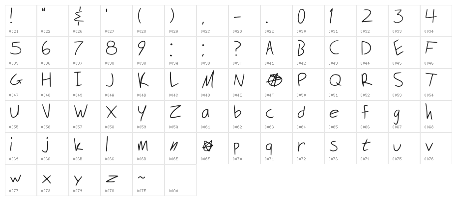 Security Meltdown Regular Character Map