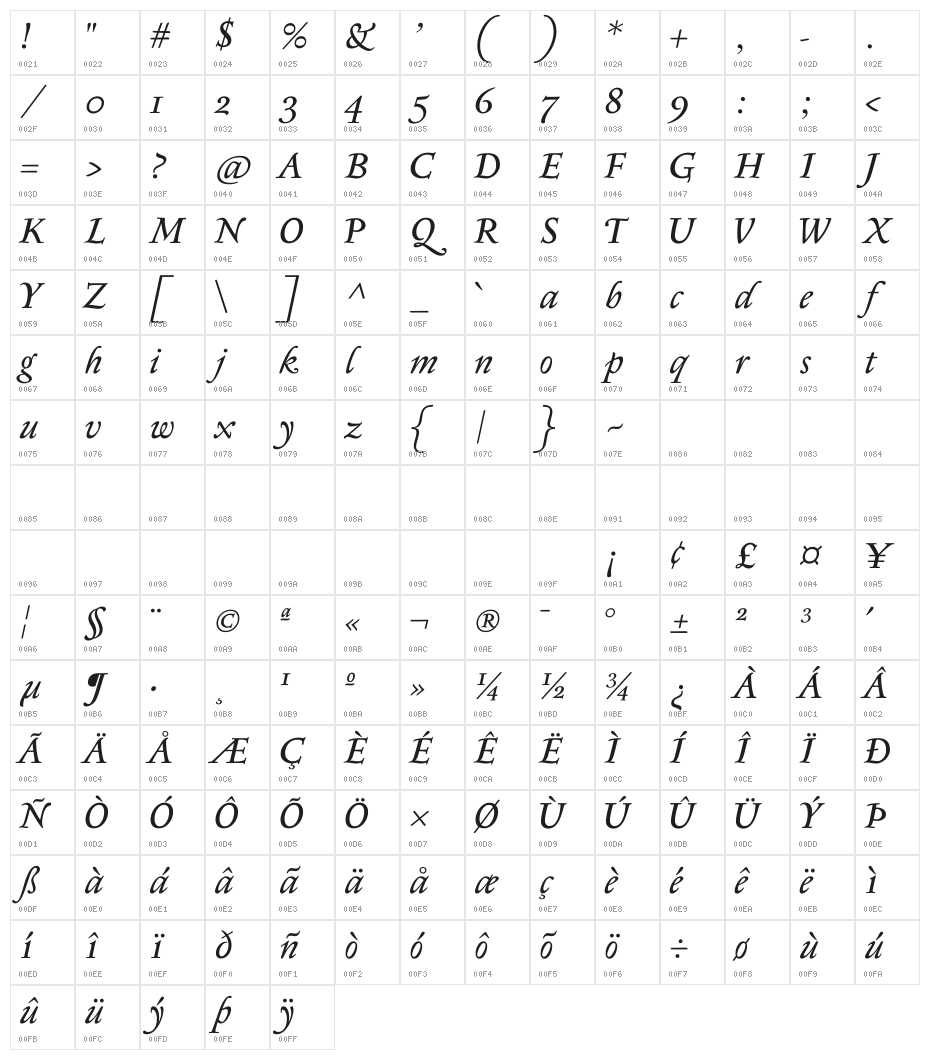 Sedan Italic Character Map