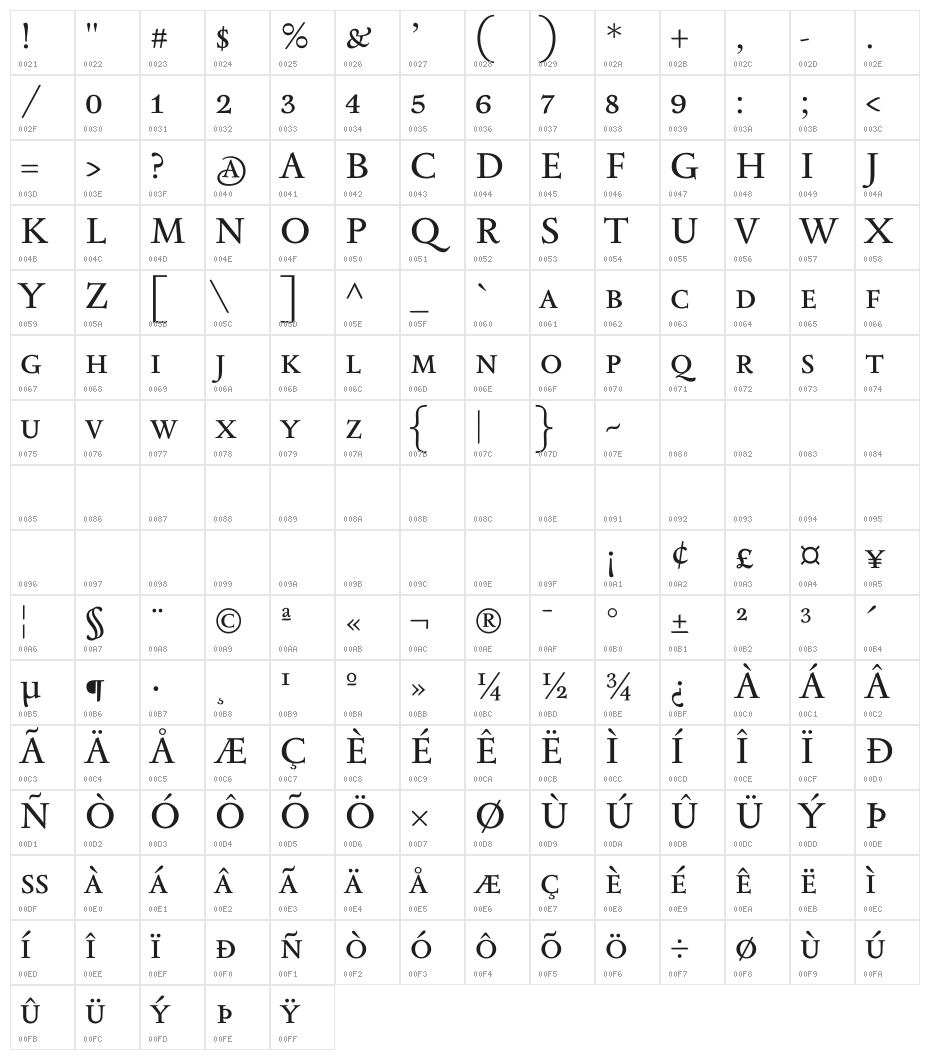 Sedan SC Character Map