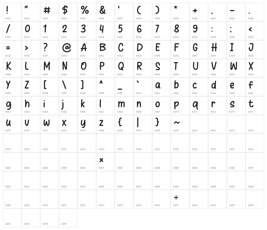Sedap Kali Character Map