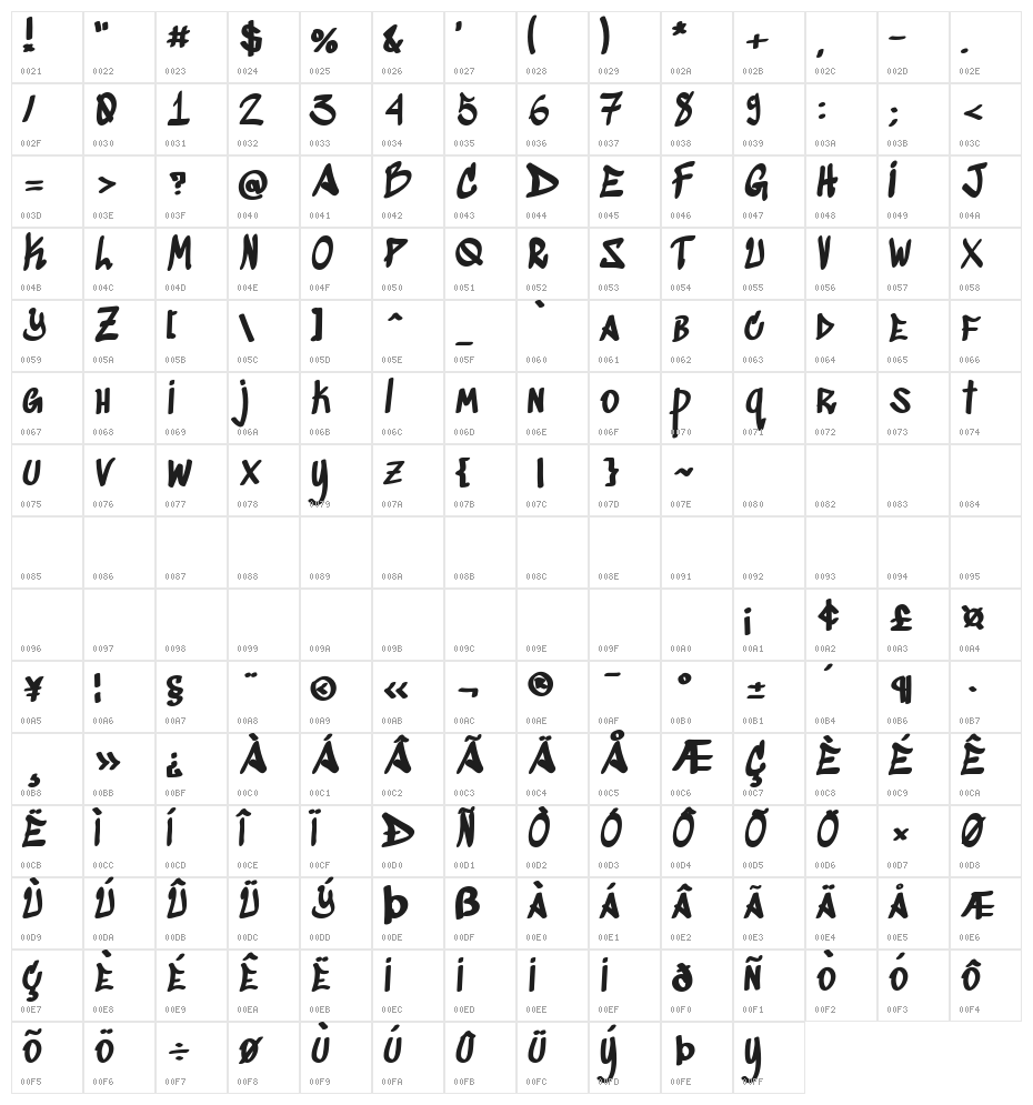 Sedgwick Ave Display Regular Character Map