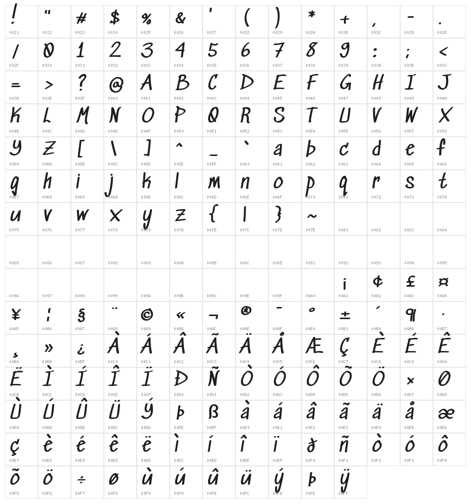Sedgwick Ave Regular Character Map