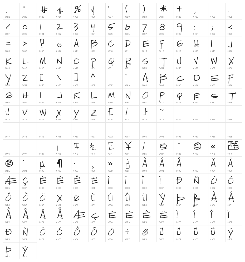 Sedillo Character Map