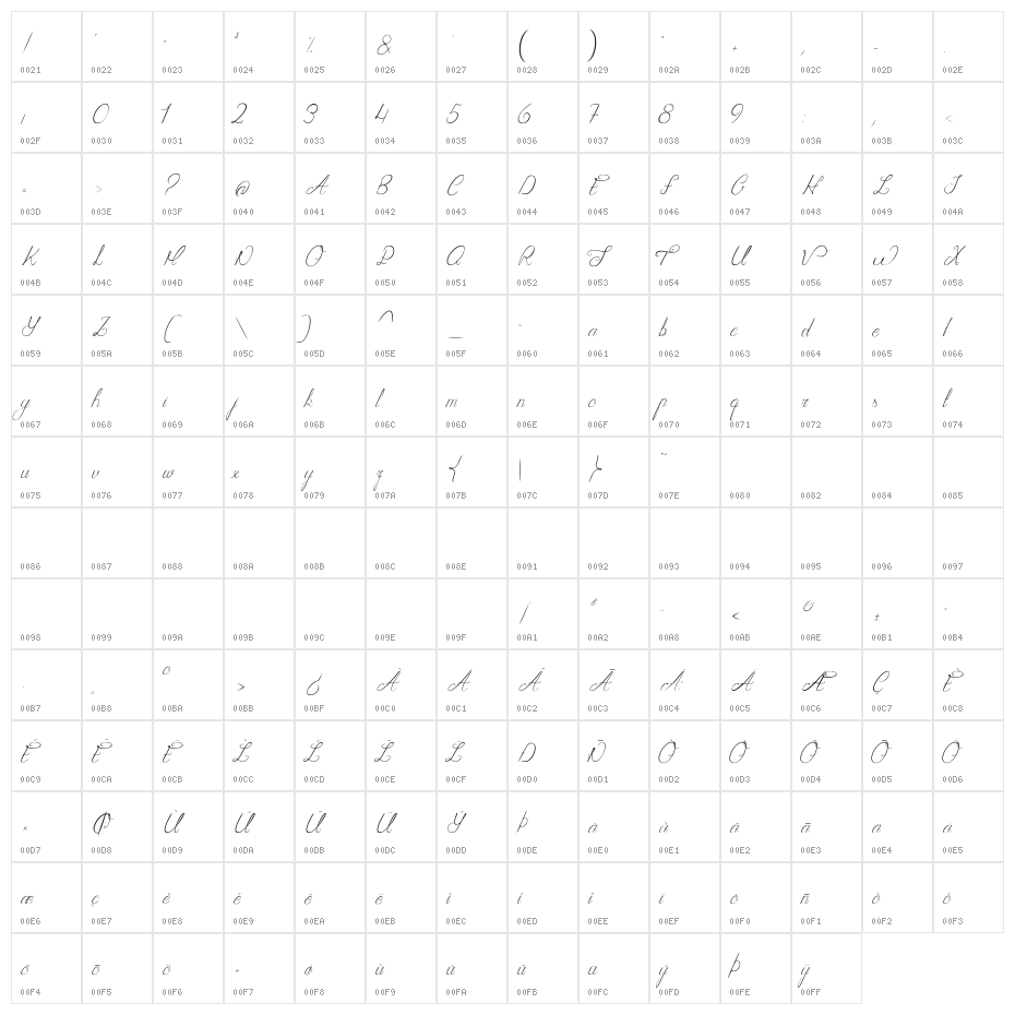Seduction of Cristabelle Character Map