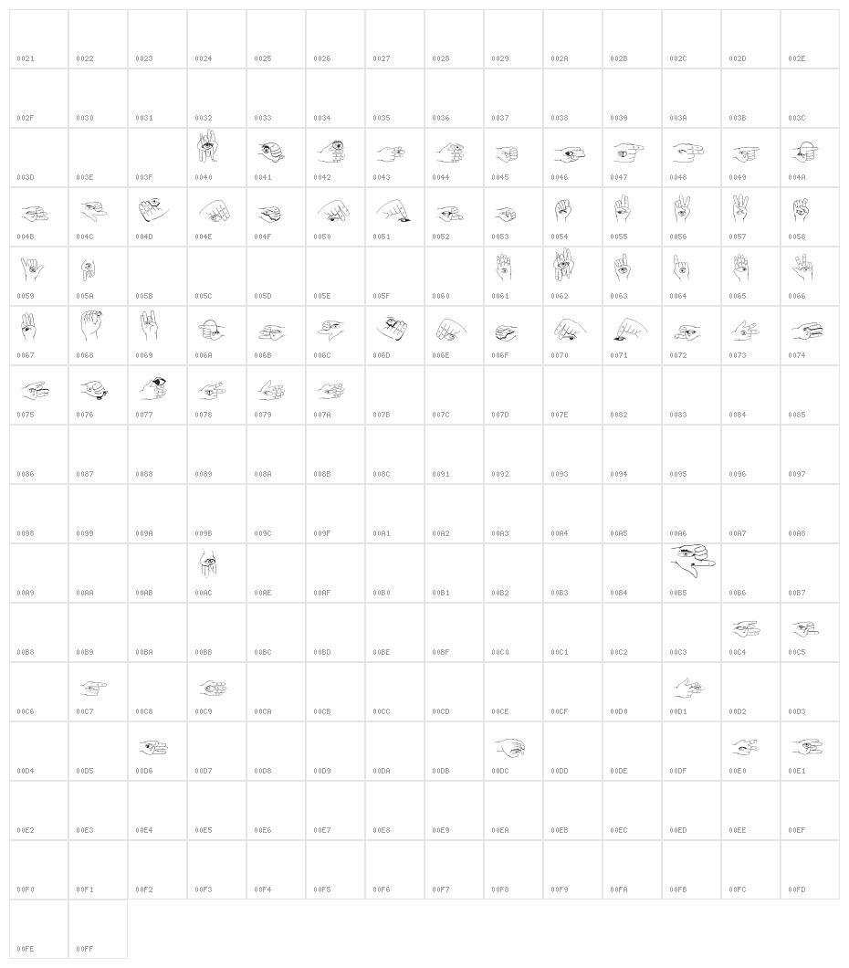 SeeAndAct Character Map
