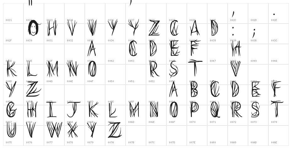 Seeds of Yesterday Character Map